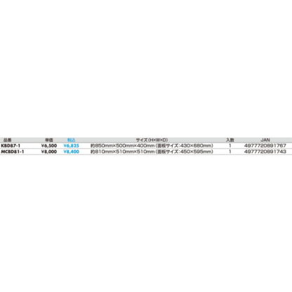 赤枠スタンド 3台セット MCBD81-1 / 黒板マーカー・チョーク兼用 返品代引不可品 / 光 hikari A型スタンド ブラックボード マーカー用 チョーク用 - 画像 (2)